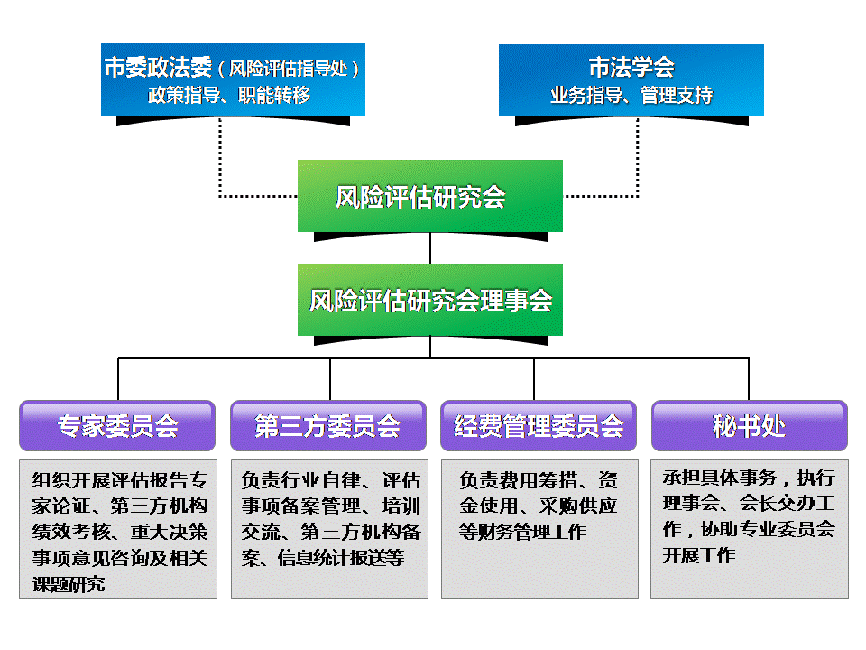 市级政府 区级政府 街道链接 杭州市政府 宁波市政府